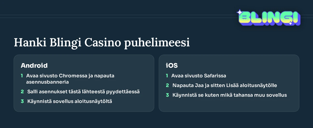 Mobiilisovelluksen asennusohjeet kolmelle alustalle.