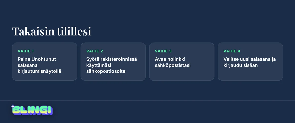 Salasanan palautusvaiheet tunnista.